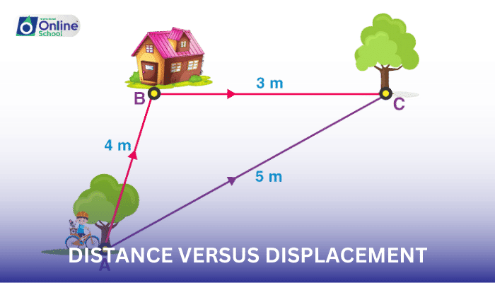 Lesson 03: Distance versus Displacement
